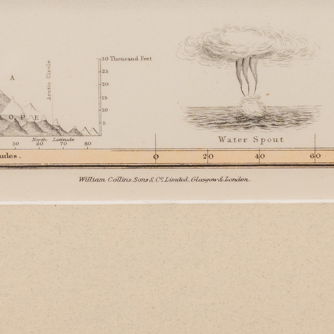 『Map of the World Shewing the Distribution of RAIN & SNOW』世界の雨と雪の分布図 アートピース