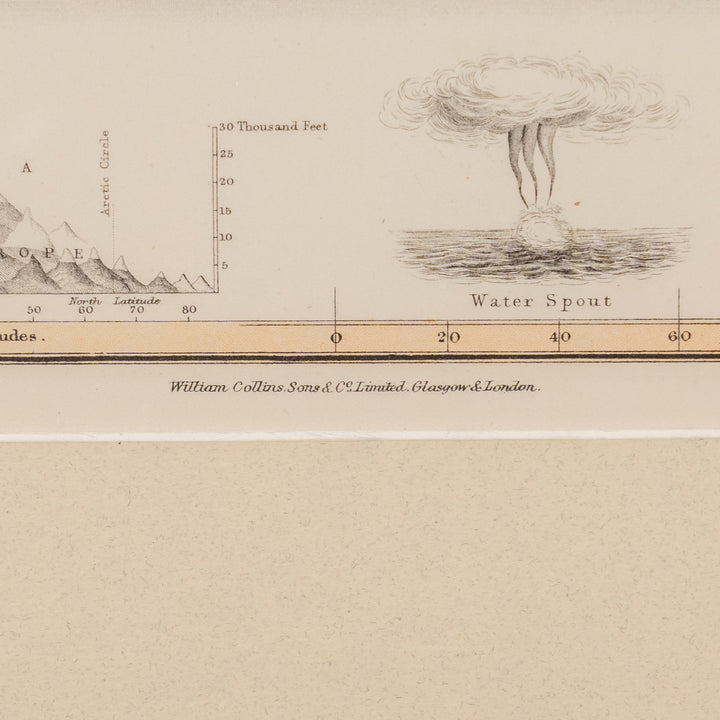 『Map of the World Shewing the Distribution of RAIN & SNOW』世界の雨と雪の分布図 アートピース